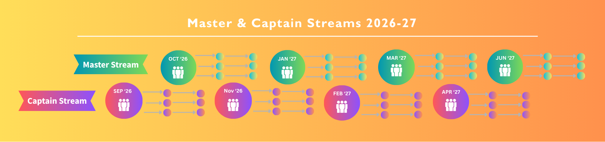 Schedule of Circle Streams